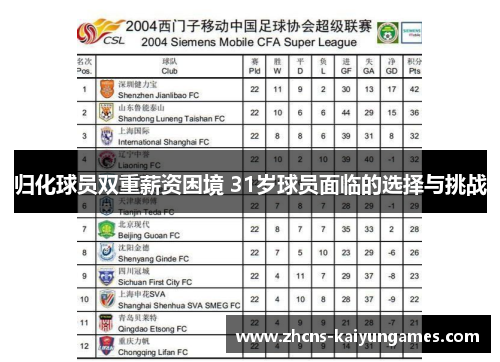 归化球员双重薪资困境 31岁球员面临的选择与挑战 归化球员双重薪资困境 31岁球员面临的选择与挑战