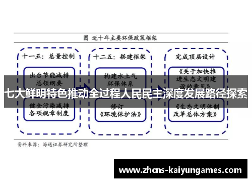 七大鲜明特色推动全过程人民民主深度发展路径探索