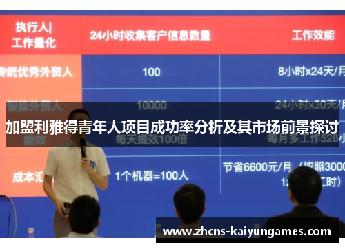 加盟利雅得青年人项目成功率分析及其市场前景探讨