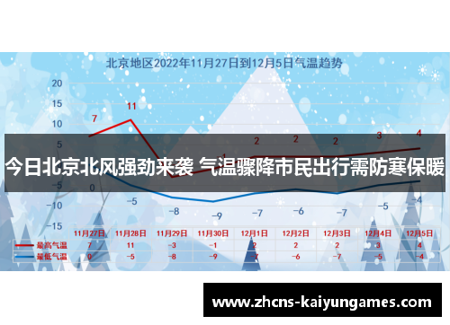今日北京北风强劲来袭 气温骤降市民出行需防寒保暖