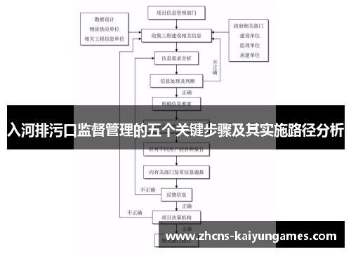 入河排污口监督管理的五个关键步骤及其实施路径分析