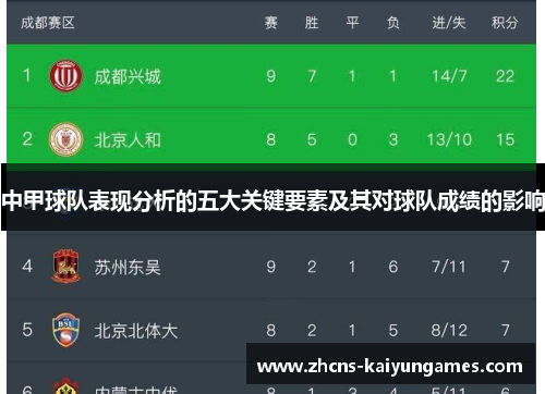 中甲球队表现分析的五大关键要素及其对球队成绩的影响