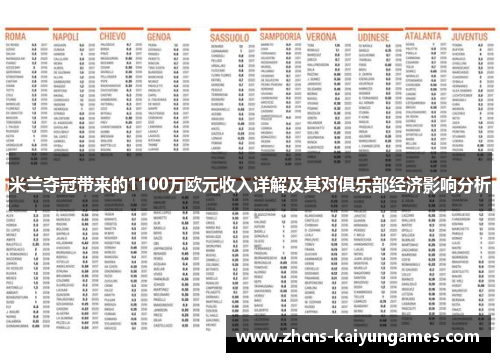 米兰夺冠带来的1100万欧元收入详解及其对俱乐部经济影响分析