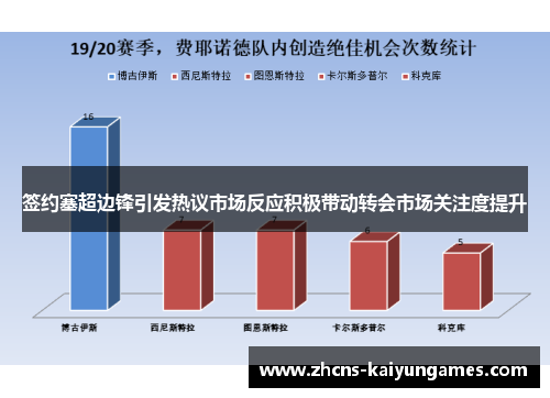 签约塞超边锋引发热议市场反应积极带动转会市场关注度提升
