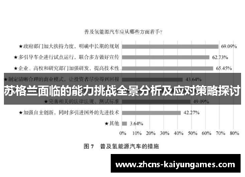 苏格兰面临的能力挑战全景分析及应对策略探讨