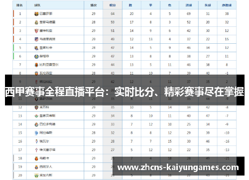 西甲赛事全程直播平台：实时比分、精彩赛事尽在掌握