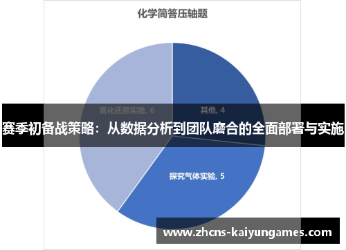 赛季初备战策略：从数据分析到团队磨合的全面部署与实施