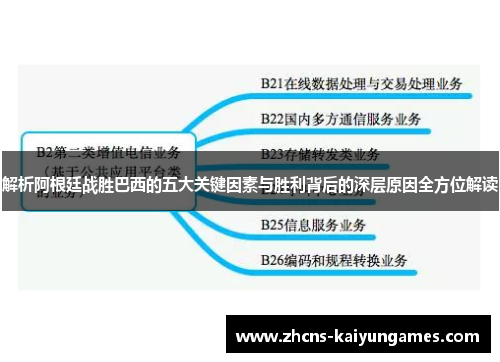 解析阿根廷战胜巴西的五大关键因素与胜利背后的深层原因全方位解读