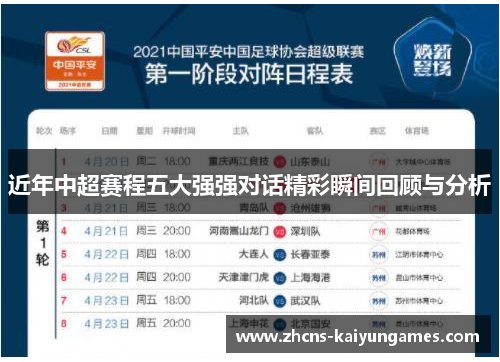 近年中超赛程五大强强对话精彩瞬间回顾与分析 近年中超赛程五大强强对话精彩瞬间回顾与分析