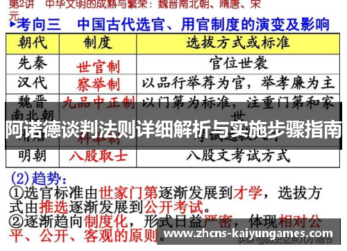 阿诺德谈判法则详细解析与实施步骤指南